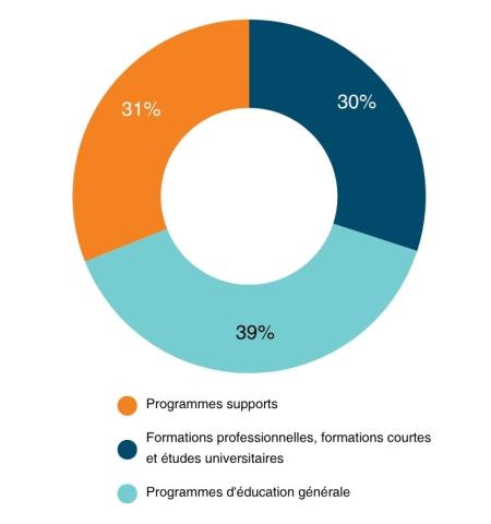 Zoom missions sociales 2025