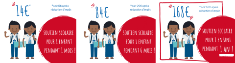 équivalence de dons pour le Phnom Penh Express pour le soutien scolaire d'un enfant